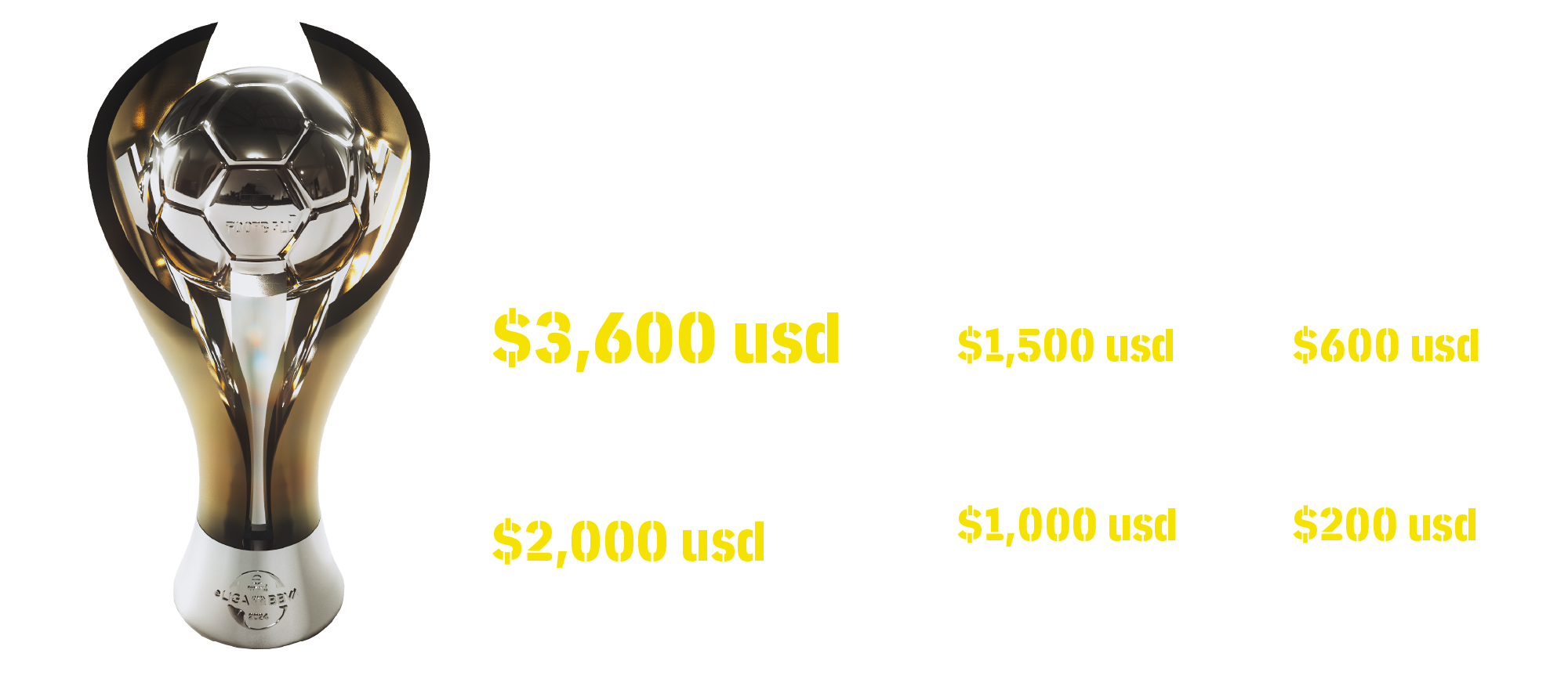 PRIZES FOR CONSOLE AND MOBILE